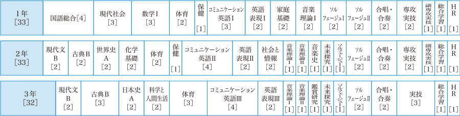 高等学校 音楽科 神戸山手女子中学校高等学校