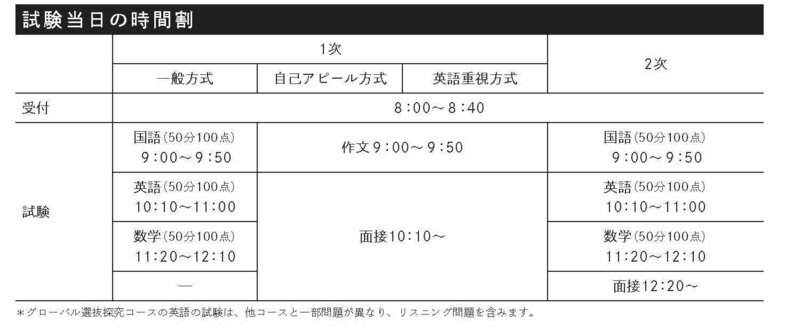 【OS用】神戸山手グローバル高校 ????2025_ページ_2.jpg